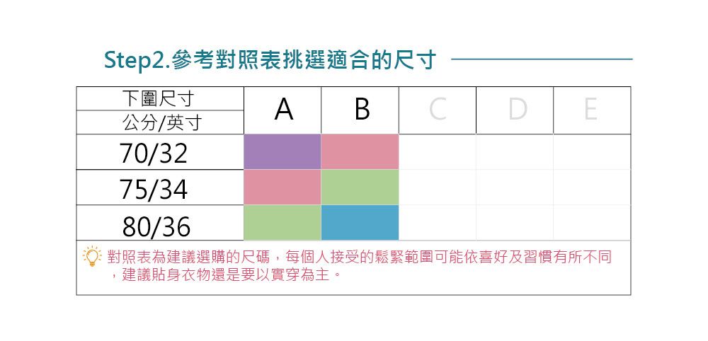 Step2. 參考對照表挑選適合的尺寸下圍尺寸A DE公分/英寸70/3275/3480/36對照表為建議選購的尺碼,每個人接受的鬆緊範圍可能依喜好及習慣有所不同,建議貼身衣物還是要以實穿為主。