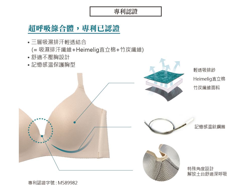 專利認證超呼吸合體,專利已認證三層吸濕排汗輕透結合(= 吸濕排汗纖維+Heimelig直立棉+竹炭纖維)舒適不壓胸設計記憶感溫保護胸型輕透吸排紗Heimelig直立棉竹炭纖維面料記憶感溫鈦鋼圈特殊角度設計解放土台舒適深呼吸專利認證字號:M589982