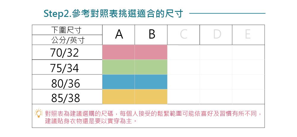 Step2. 參考對照表挑選適合的尺寸下圍尺寸A BDE公分/英寸70/3275/3480/3685/38對照表為建議選購的尺碼,每個人接受的鬆緊範圍可能依喜好及習慣有所不同,建議貼身衣物還是要以實穿為主。