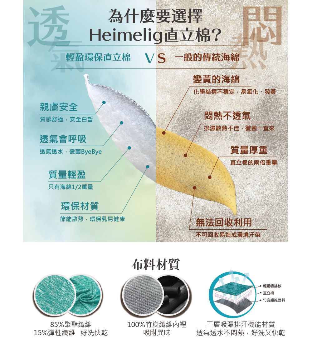 透為什麼要選擇Heimelig直立棉?輕盈環保直立棉  一般的傳統海綿親膚安全質感舒適安全白皙透氣會呼吸透氣透水黴菌ByeBye質量輕盈只有海綿1/2重量變黃的海綿化學結構不穩定,易氧化、發黃悶熱不透氣排濕散熱不佳,黴菌一直來質量厚重直立棉的兩倍重量環保材質節能散熱,環保乳房健康無法回收利用不可回收易造成環境汙染布料材質輕透吸排紗直立棉竹炭纖維面料85%聚酯纖維100%竹炭纖維內裡15%彈性纖維 好洗快乾吸附異味三層吸濕排汗機能材質透氣透水不悶熱,好洗又快乾