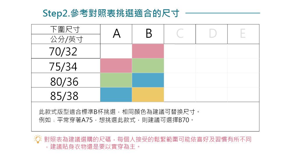 Step2. 參考對照表挑選適合的尺寸下圍尺寸公分/英寸ABD E70/3275/3480/3685/38此款式版型適合標準B杯挑選,相同顏色為建議可替換尺寸。例如:平常穿著A75,想挑選此款式,則建議可選擇B70。對照表為建議選購的尺碼,每個人接受的鬆緊範圍可能依喜好及習慣有所不同,建議貼身衣物還是要以實穿為主。