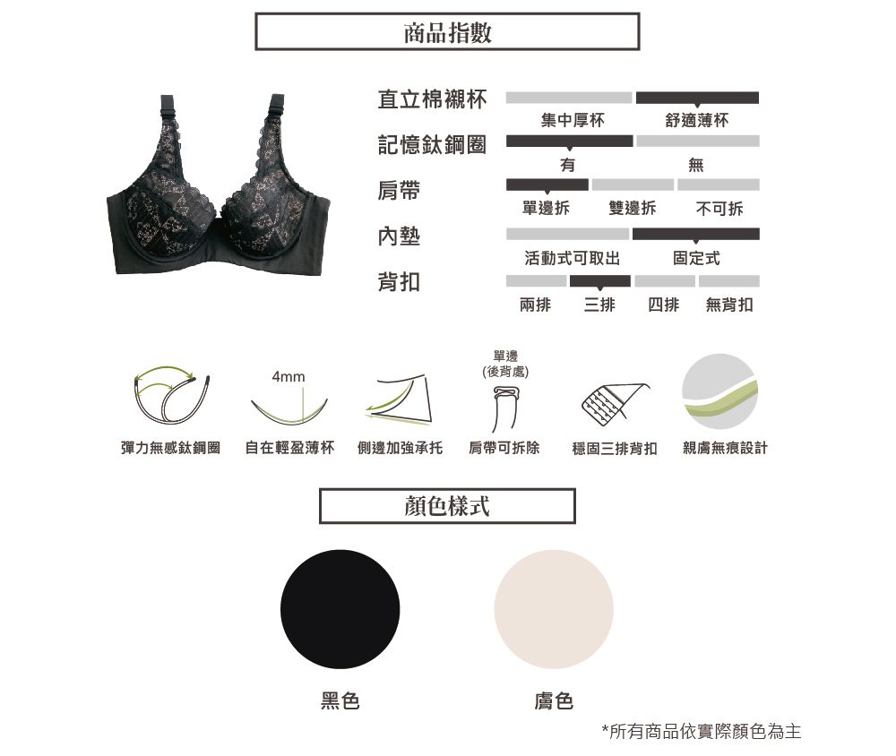 4mm商品指數直立棉襯杯集中厚杯舒適薄杯記憶鈦鋼圈有無肩帶單邊拆雙邊拆不可拆活動式可取出固定式背扣兩排 三排 四排 無背扣單邊(後背處)彈力無感鈦鋼圈自在輕盈薄杯 側邊加強承托 肩帶可拆除穩固三排背扣 親膚無痕設計顏色樣式黑色膚色*所有商品依實際顏色為主