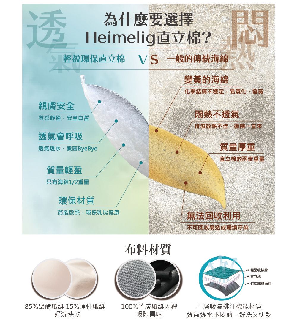 透為什麼要選擇Heimelig直立棉?輕盈環保直立棉  一般的傳統海綿 輕盈心親膚安全質感舒適安全白皙透氣會呼吸透氣透水,黴菌ByeBye質量輕盈只有海綿1/2重量環保材質節能散熱,環保乳房健康變黃的海綿化學結構不穩定,易氧化、發黃悶熱不透氣排濕散熱不佳,黴菌一直來質量厚重直立棉的兩倍重量無法回收利用不可回收易造成環境汙染布料材質輕透吸排直立棉竹炭纖維面料85%聚酯纖維15%彈性纖維好洗快乾100%竹炭纖維內裡吸附異味三層吸濕排汗機能材質透氣透水不悶熱,好洗又快乾