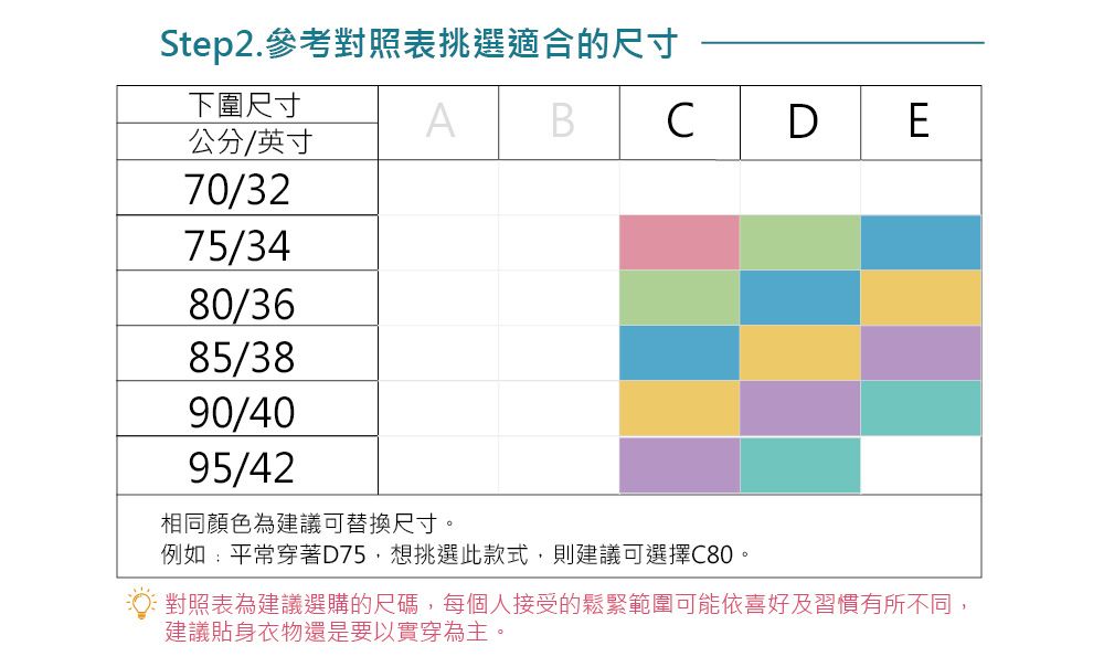 Step2. 參考對照表挑選適合的尺寸下圍尺寸AB公分/英寸70/3275/3480/3685/3890/4095/42D|E相同顏色為建議可替換尺寸例如:平常穿著D75,想挑選此款式,則建議可選擇C80。對照表為建議選購的尺碼,每個人接受的鬆緊範圍可能依喜好及習慣有所不同,建議貼身衣物還是要以實穿為主。