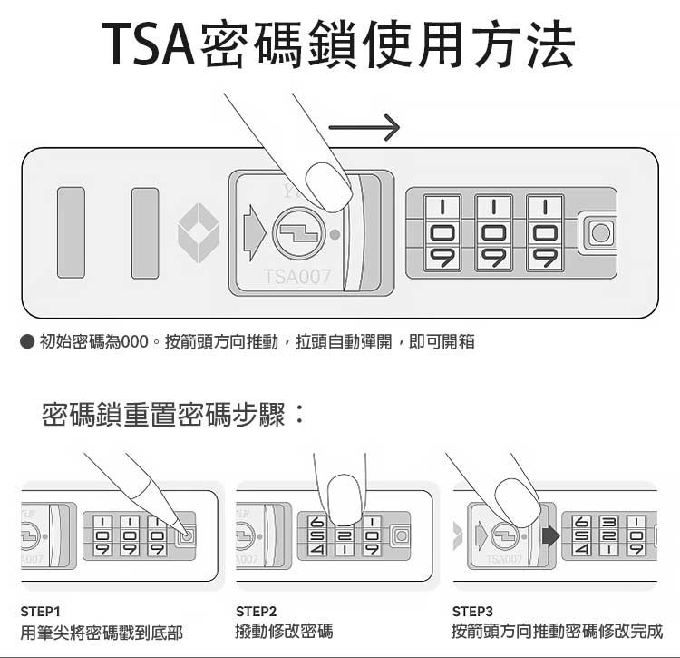 TSA密碼鎖使用方法TS初始密碼為0。按箭頭方向推動拉頭自動彈開,即可開箱密碼鎖重置密碼步驟:A00700STEP2STEP3用筆尖將密碼戳到底部撥動修改密碼按箭頭方向推動密碼修改完成STEP1