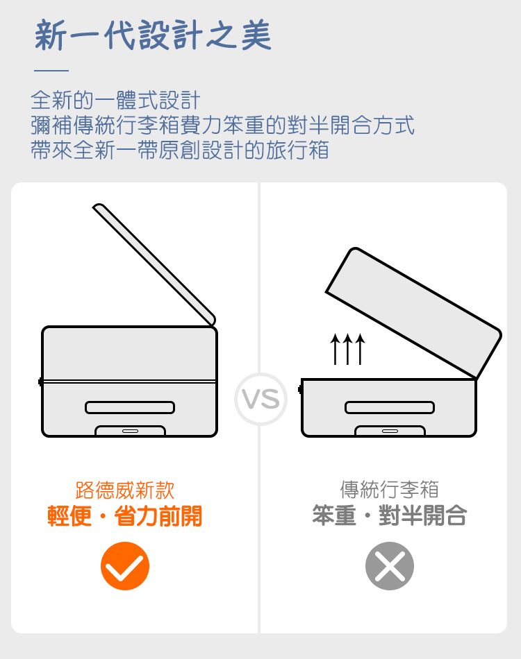 新一代設計之美全新的一體式設計彌補傳統行李箱費力笨重的對半開合方式帶來全新一帶原創設計的旅行箱路德威新款輕便省力前開VS傳統行李箱笨重對半開合