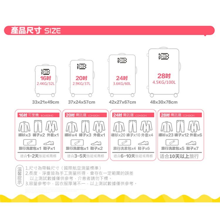 產品尺寸 SIZE16202.4KG/32L2.9KG/37L243.6KG/60L284.5KG/100L33x219cm37x247cm42x27x67cm48x30x78cm 16可登機 20    24   28吋 託運   x3 x2 x1x4 x3 外套x1  襯衫x20 x10外套x4 襯衫x23 褲子x12 外套x6旅行洗漱包x1 鞋子x1適合1-2天旅遊或商務旅行洗漱包x1 鞋子x2適合3-5天旅遊或商務旅行洗漱包x4鞋子x6旅行洗漱包x5 鞋子x7適合6-10天旅遊或商務适合10天以上旅行1.尺寸為帶輪尺寸國際航空測量標準 2.長度、淨重皆為手工測量所得會存在一定範圍的誤差以上測試數據僅供參考,介意者請勿下標 3.容量參考中,因衣服厚薄不一。以上測試數據僅供參考。