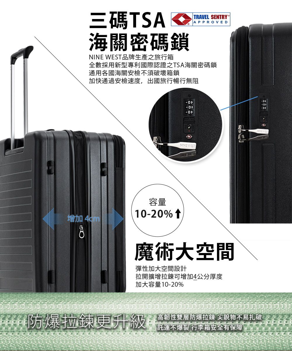 三碼TSA海關密碼鎖 WEST品牌生產之旅行箱TRAVEL SENTRYAPPROVED全數採用新型專利國際認證之TSA海關密碼鎖通用各國海關安檢不須破壞箱鎖加快通過安檢速度,出國旅行暢行無阻增加  0-0-00NINE WEST容量10-20% 魔術大空間彈性加大空間設計拉開擴增拉鍊可增加4公分厚度加大容量10-20%防爆拉鍊更升級高韌性雙層防爆拉鍊 尖銳物不易扎破託運不爆裂 行李箱安全有保障