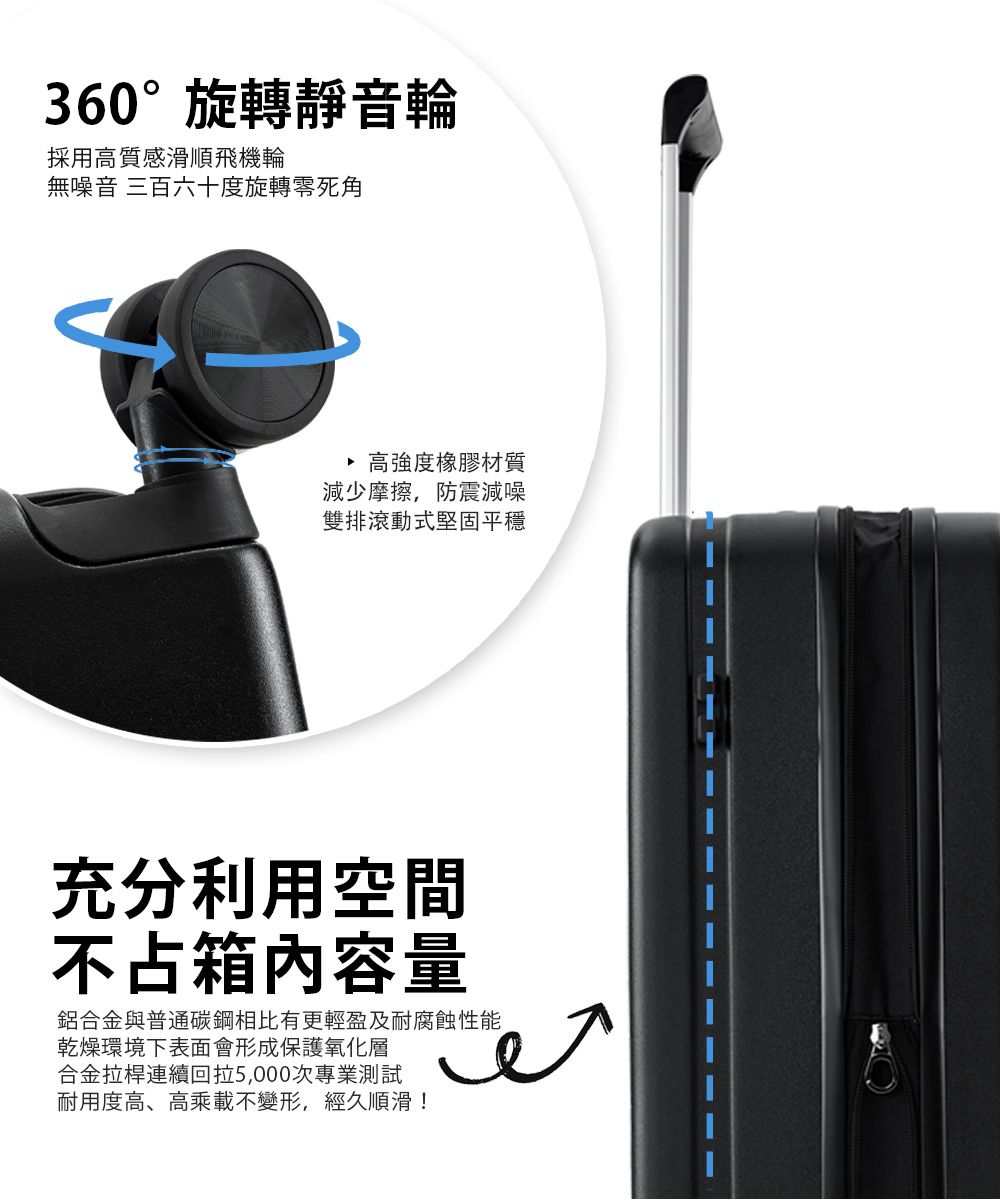 360°旋轉靜音輪採用高質感滑順飛機輪無噪音 三百六十度旋轉零死角高強度橡膠材質減少摩擦,防震減噪雙排滾動式堅固平穩充分利用空間不占箱內容量鋁合金與普通碳鋼相比有更輕盈及耐腐蝕性能乾燥環境下表面會形成保護氧化層合金拉桿連續回拉5,000次專業測試耐用度高、高乘載不變形,經久順滑!