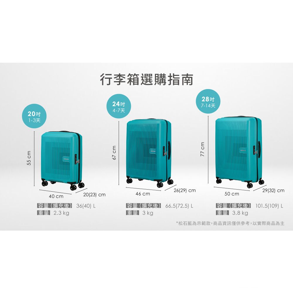 55 201-3天67 行李箱選購指南24吋4-7天28吋7-14天77 cm2629 cm2932 cm40 cm20(23 cm46 cm50 cm容量(擴充) 36(40) 23 kg容量(擴充後) 66.5(72.5) 3kg容量(擴充後) 101.5(109) L 3.8kg.*松石藍為示範款,商品資訊僅供參考,以實際商品為主