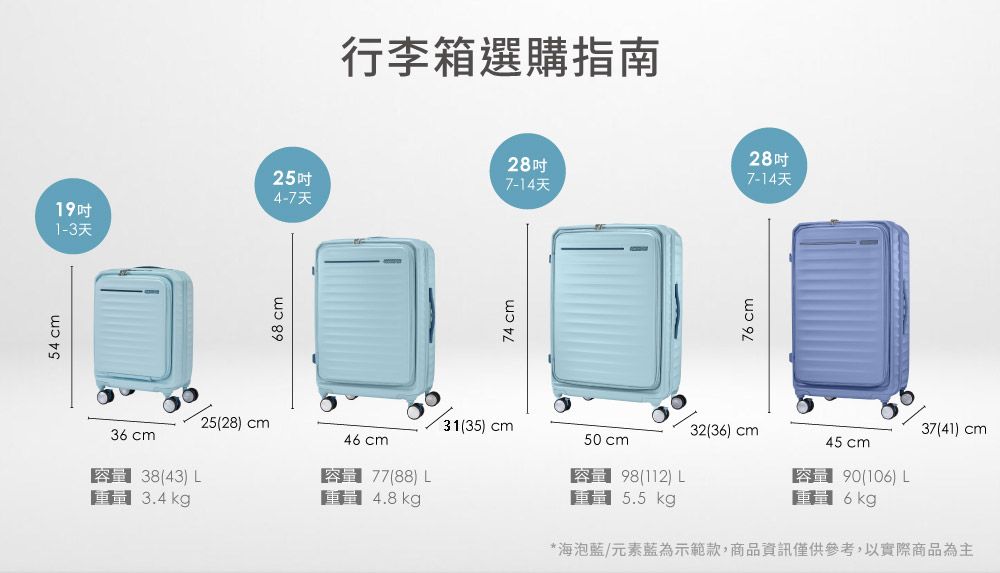 54cm行李箱選購指南257-14天7-14天4-7天191-3天36 cm38(43) L34 kg25(28) cm68 cm74 cm28吋76 cm28吋31(35) cm32(36) cm37(41) cm.50cm45 cm46 cm77(88) L4.8kgp 98(112) L5.5 kg90(106) L6 kg*海泡藍/元素藍為示範款,商品資訊僅供參考,以實際商品為主