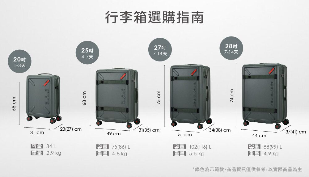 55 31 cm行李箱選購指南257-14天7-14天4-7天201-3天34  2.9 kg23(27 cm68 cm75 cm27吋74cm28吋31(35) cm34(38) cm37(41) cm49 cm51 cm44 cm75(86) L kg102(116) L5.5 kg*綠色為示範款,商品資訊僅供參考,以實際商品為主(99) L4.9kg