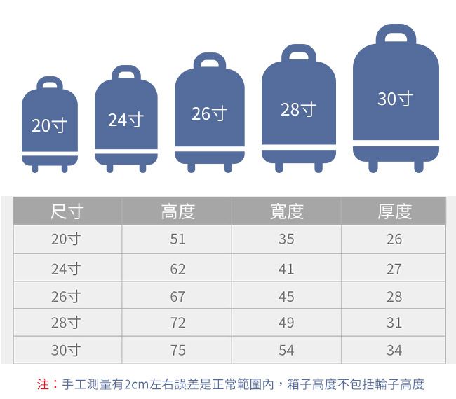302024寸2628寸尺寸高度寬度厚度205135262462412726寸6745282872493130寸755434注:手工測量有2cm左右誤差是正常範圍內,箱子高度不包括輪子高度