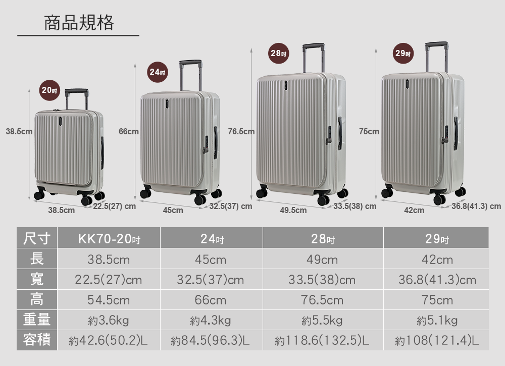 38.5商品規格242866cm76.5cm75cm2922.5(27) cm32.5(37) cm33.5(38) cm36.8(41.3) cm38.5cm45cm49.5cm42cm尺寸長38.5cm24吋45cm28吋29吋49cm42cm寬22.5(27)cm32.5(37)cm33.5(38)cm36.8(41.3)cm高54.5cm66cm76.5cm75cm重量3.6kg4.3kg5.5kg5.1kg容積 約42.6(50.2)L (96.3)L118.6(132.5)L108(121.4)L