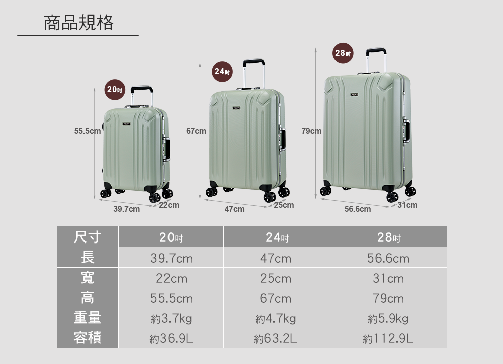 商品規格55.5cm202428吋39.7cm67cm79cm22cm25cm31cm47cm56.6cm尺寸20吋24吋39.7cm47cm28吋56.6cm22cm25cm高55.5cm67cm重量約3.7kg約4.7kg31cm79cm約5.9kg容積約36.9L約63.2L約112.9L