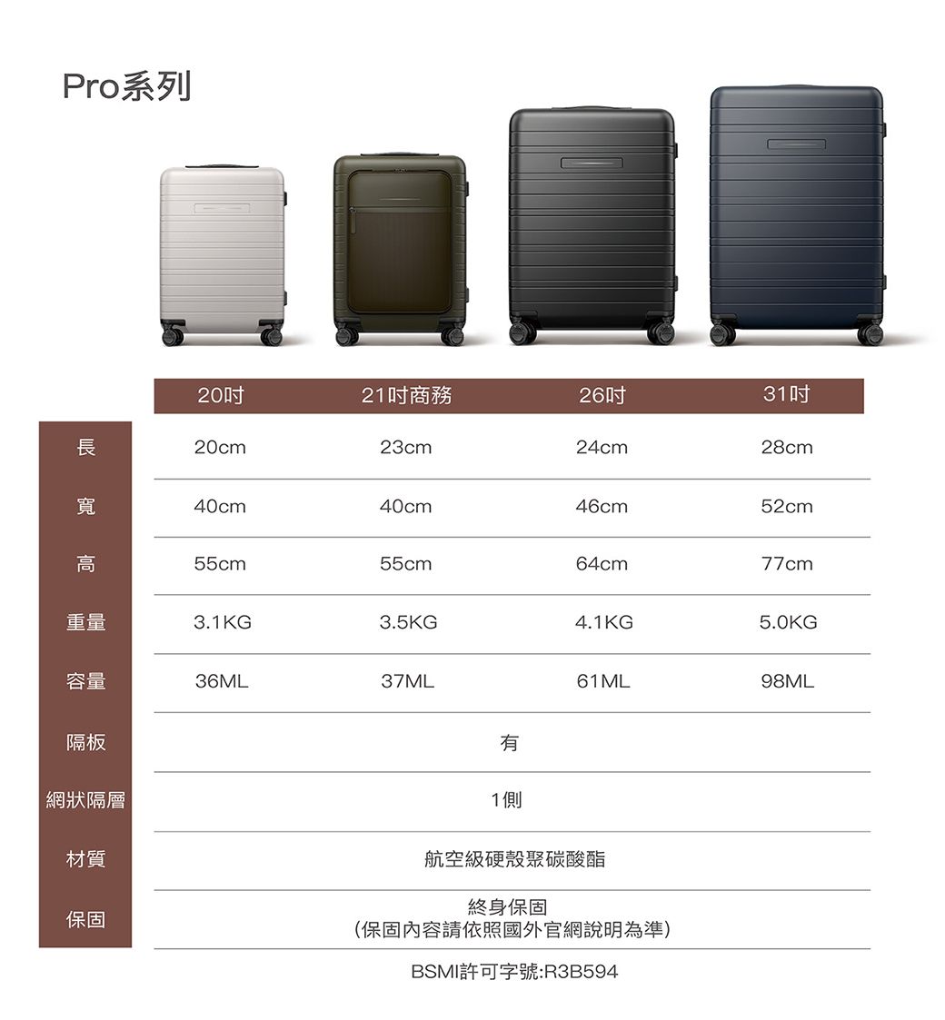 Pro系列2021商務2631吋長20cm23cm24cm28cm寬40cm40cm46cm52cm高55cm55cm64cm77cm重量3.1KG3.5KG4.1KG5.0KG容量36ML37ML61ML98ML隔板網狀隔層有1側材質保固航空級硬殼聚碳酸酯終身保固(保固內容請依照國外官網說明為準)BSMI許可字號:R3B594