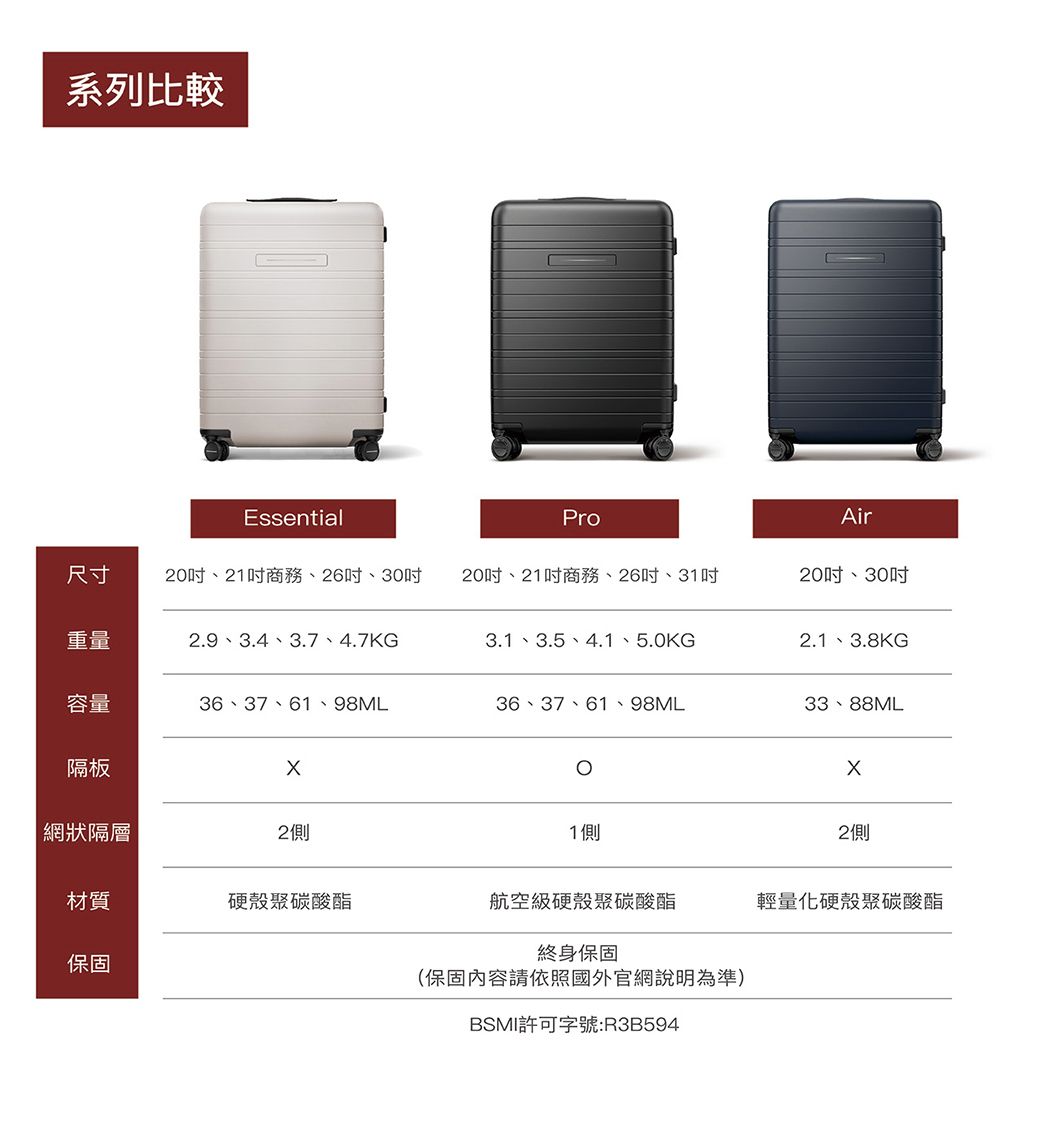 系列比較EssentialProAir尺寸20、21商務、26、30 20吋、21吋商務、26吋、31吋20吋、30吋重量2.9、3.4、3.7、4.7KG3.1、3.5、4.1、5.0KG2.1、3.8KG容量36、37、61、98ML36、37、61、98ML33、88ML隔板網狀隔層2側1側材質硬殼聚碳酸酯保固2側航空級硬殼聚碳酸酯輕量化硬殼聚碳酸酯終身保固(保固內容請依照國外官網說明為準)BSMI許可字號:R3B594