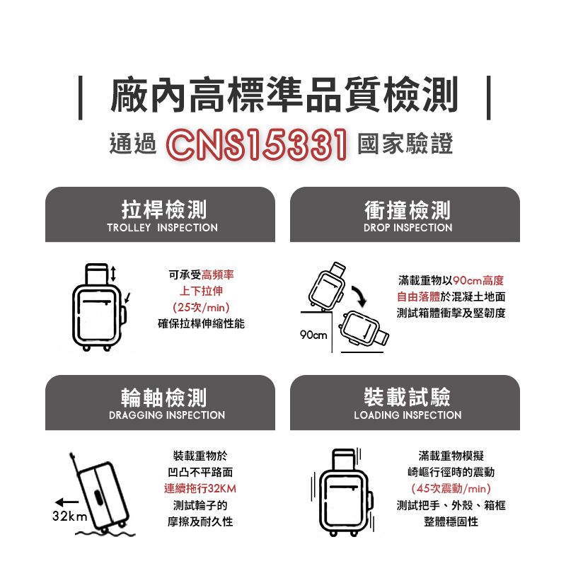 廠內高標準品質檢測 通過CNS1533 國家驗證拉桿檢測TROLLEY INSPECTION衝撞檢測DROP INSPECTION可承受高頻率上下拉伸(25次/min)確保拉桿伸縮性能90cm輪軸檢測DRAGGING INSPECTION裝載重物於凹凸不平路面連續拖行32KM測試輪子的32km®摩擦及耐久性滿載重物以90cm高度自由落體於混凝土地面測試箱體衝擊及堅韌度裝載試驗LOADING INSPECTION滿載重物模擬崎嶇行徑時的震動(45次震動/min)測試把手、外殼、箱框整體穩固性