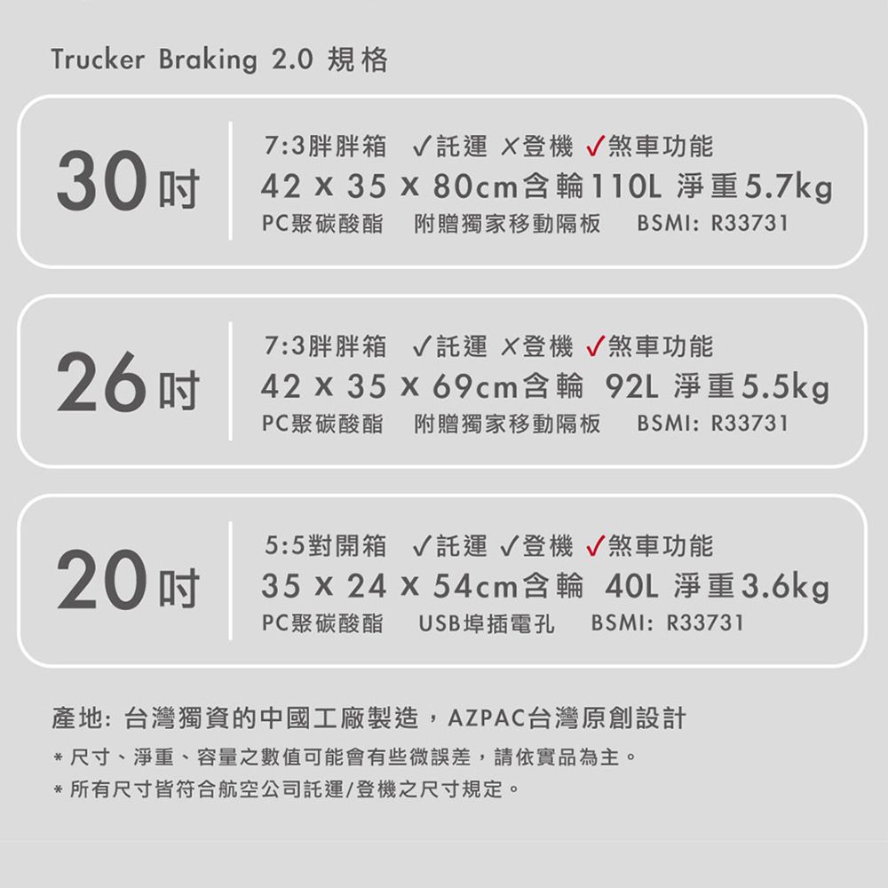 Trucker Braking 2.0 規格7:3胖胖箱 登機√煞車功能30 4235x80cm含輪110L 淨重5.7kgPC聚碳酸酯 附贈獨家移動隔板BSMI:R337317:3胖胖箱 登機√煞車功能26 42x35x69cm含輪 92L 淨重5.5kgPC聚碳酸酯附贈獨家移動隔板BSMI:R337315:5對開箱 託運登機√煞車功能2035 x 24 x 54cm含輪 40L 淨重3.6kgPC聚碳酸酯 USB埠插電孔BSMI:R33731產地:台灣獨資的中國工廠製造,AZPAC台灣原創設計*尺寸、淨重、容量之數值可能會有些微誤差,請依實品為主。* 所有尺寸皆符合航空公司託運/登機之尺寸規定。