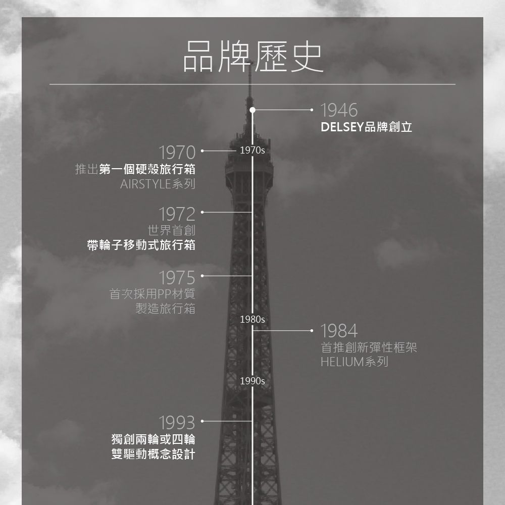 品牌歷史1946DELSEY品牌創立19701970s推出第一個硬殼旅行箱AIRSTYLE系列 帶輪子移動式旅行箱1975首次採用PP材質製造旅行箱1980s1993獨創兩輪或四輪雙驅動概念設計1990s1984首推創新彈性框架HELIUM系列