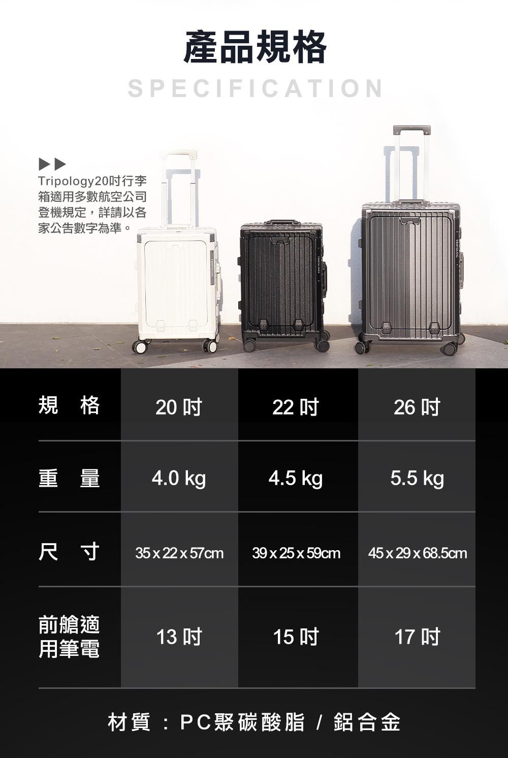 產品規格SPECIFICATIONTripology20行李箱適用多數航空公司登機規定,詳請以家公告數字為準。規格2022 26 重量4.0 kg4.5 kg5.5 kg尺寸 35x22x57cm 39x25x59cm45x29x68.5cm前艙適13 1517 用筆電材質:PC聚碳酸脂/鋁合金