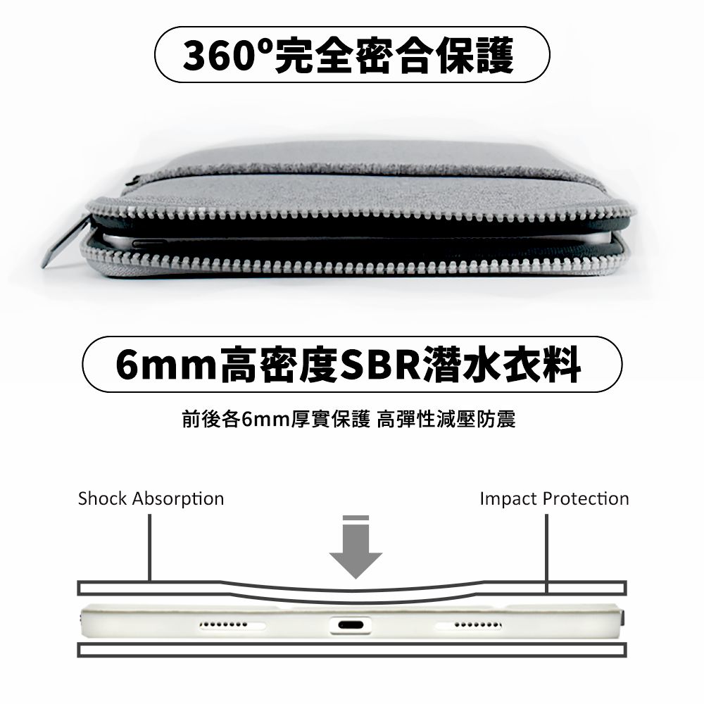 360°完全密合保護6mm高密度SBR潜水衣料前後各6mm厚實保護 高彈性減壓防震Shock AbsorptionImpact Protection