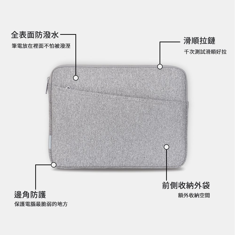 全表面防潑水-滑順拉鏈筆電放在裡面不怕被潑溼千次測試滑順好拉邊角防護保護電腦最脆弱的地方前側收納外袋額外收納空間