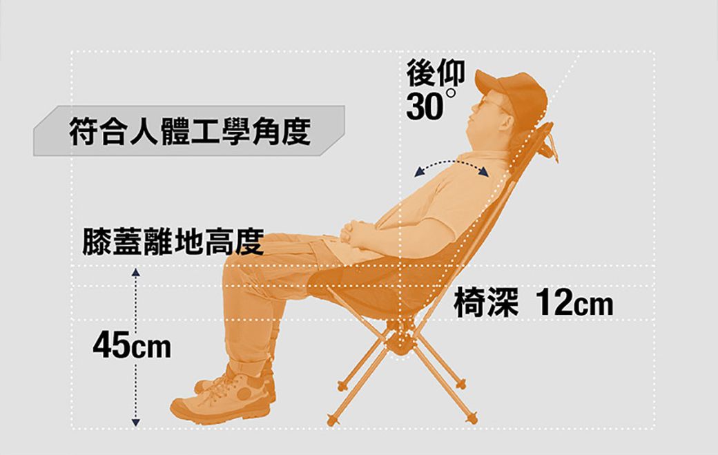 後仰30符合人體工學角度膝蓋離地高度椅深 12cm45cm