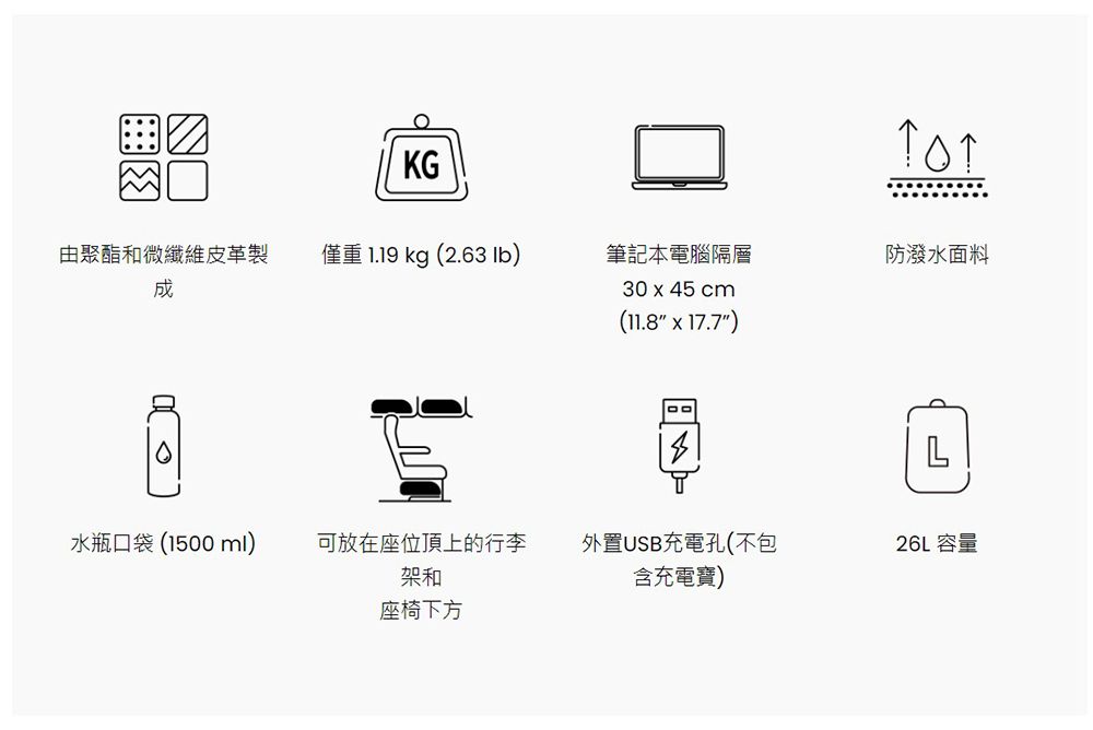 KG由聚酯和微纖維皮革製僅重1.19 kg (2.63 )筆記本電腦隔層防潑水面料30  5 cm(11.8"  17.7")4L水瓶口袋 (1500 ml)可放在座位頂上的行李架和外置USB充電孔(不包含充電寶)26L容量座椅下方