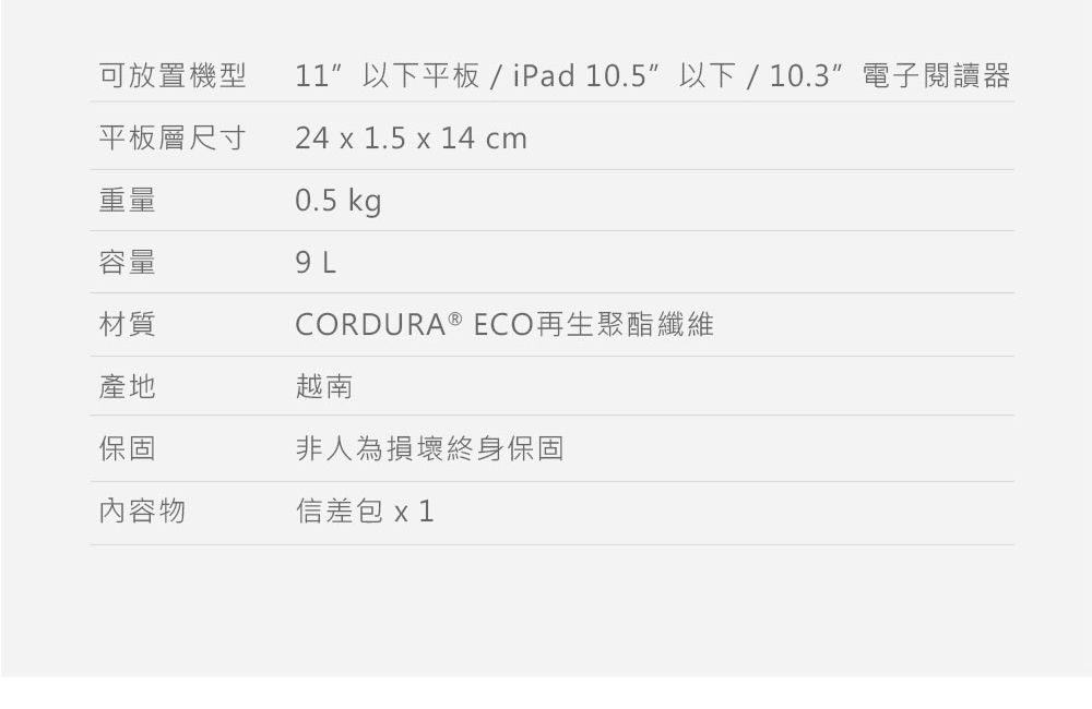 可放置機型11 以下平板/iPad 10.5以下/10.3電子閱讀器平板尺寸24 x 1.5 x 14 cm重量0.5 kg容量9 L材質CORDURA  ECO再生聚酯纖維產地越南保固非人為損壞終身保固內容物信差包 x 1