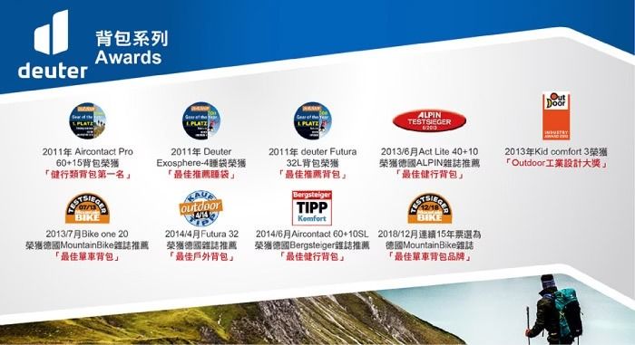 deuter背包系列Awards2011年 Aircontact Pro60+15背包榮獲類背包第一名BIKE2013/7Bike one 20榮獲德國MountainBike雜誌推薦「最佳單車背包ALPINTESTER2011年 DeuterExosphere-4榮獲「最佳推薦睡袋2014/4Futura 32榮獲德國雜誌推薦「最佳戶外背包2011年 deuter Futural32L背包榮獲「最佳推薦背包BergsteigerTIPPKomfort2014/6Aircontact 60+10SL榮獲德國Bergsteiger雜誌推薦「最佳健行背包」2013/6Act Lite 40+10榮獲德國ALPIN雜誌推薦「最佳健行背包」SIEGBIKE2018/12月連續15年票選為德國MountainBike雜誌「最佳單車背包品牌」2013年Kid comfort 3榮獲「 Outdoor工業設計大獎」