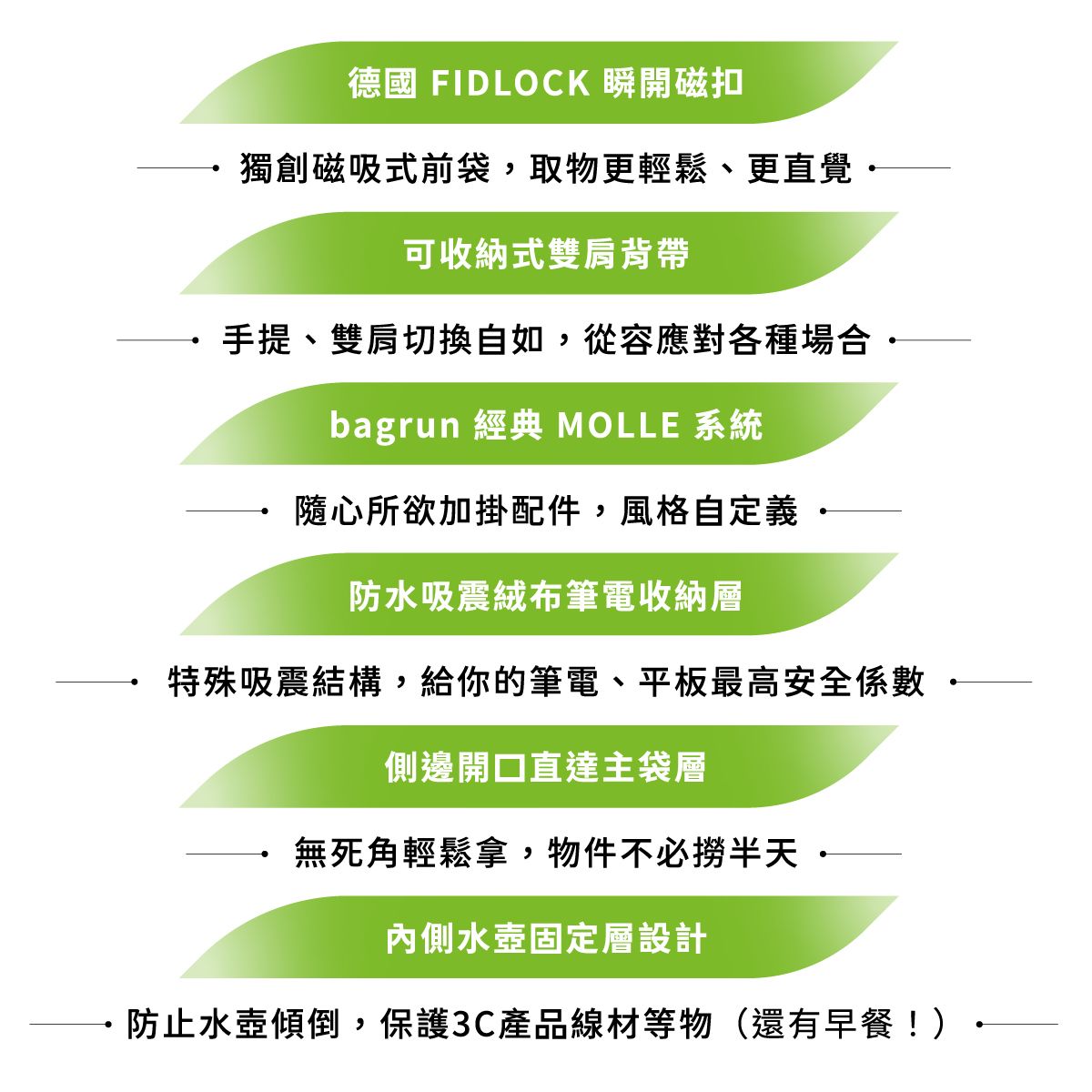 德國 FIDLOCK 瞬開磁扣獨創磁吸式前袋,取物更輕鬆更直覺、可收納式雙肩背帶手提、雙肩切換自如,從容應對各種場合bagrun 經典 MOLLE 系統隨心所欲加掛配件,風格自定義防水吸震絨布筆電收納層特殊吸震結構,給你的筆電、平板最高安全係數側邊開口直達主袋層無死角輕鬆拿,物件不必撈半天內側水壺固定層設計防止水壺傾倒,保護3C產品線材等物(還有早餐!)