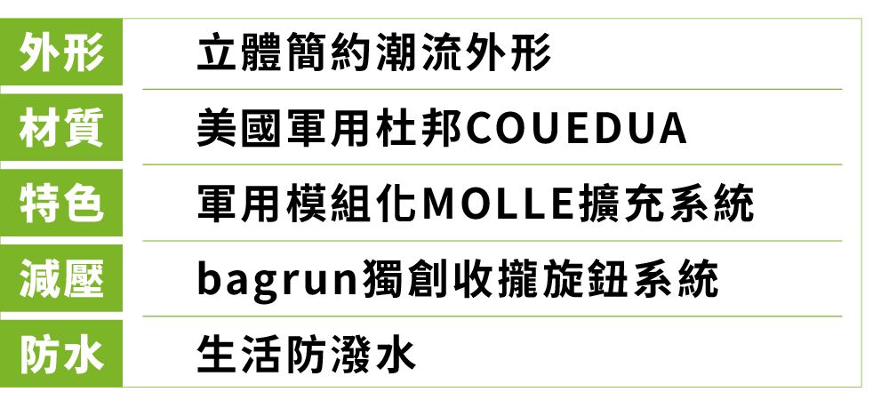 外形材質特色減壓防水立體簡約潮流外形美國軍用杜邦COUEDUA軍用模組化MOLLE擴充系統bagrun獨創收攏旋鈕系統生活防潑水