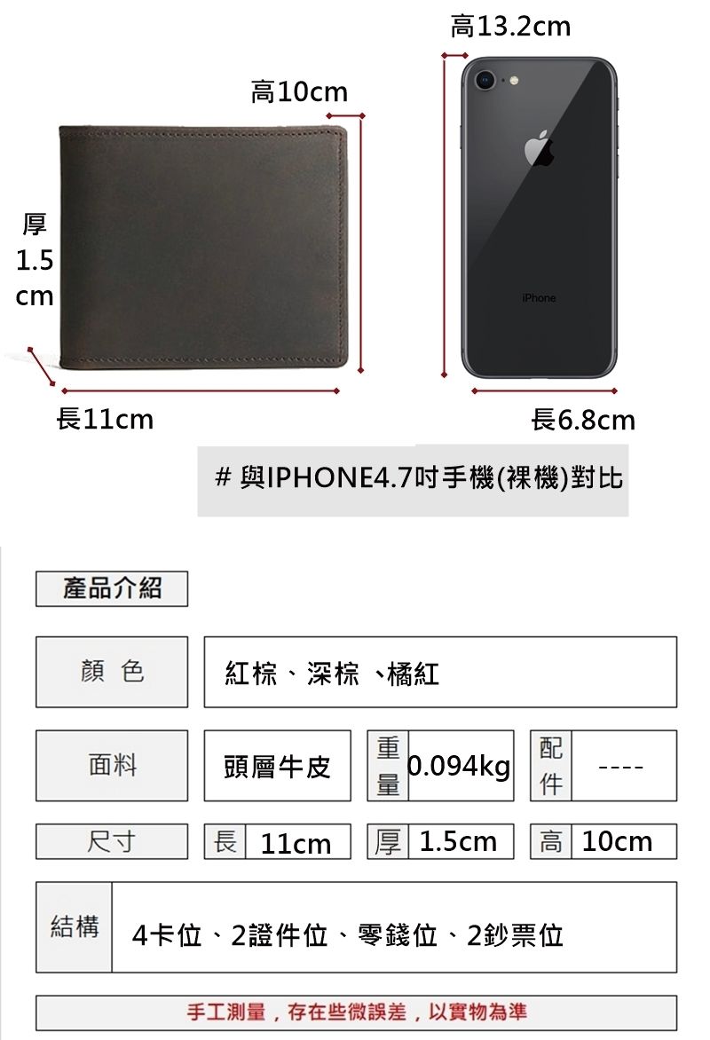 1.5高10cm高13.2cmiPhone11cm6.8cm#與IPHONE4.7吋手機()對比產品介紹顏色紅棕深棕、橘紅配面料頭層牛皮0.094kg 尺寸長11cm 厚 1.5cm 高10cm結構 4卡位、2證件位、零錢位、2鈔票位手工測量,存在些微誤差,以實物為準