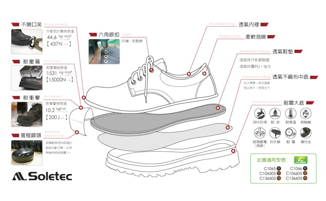 不開口笑  外抗剝離度達六角眼扣鏽防44.6 m/437N 耐壓  耐壓扁強度達1531 kgm/s【15000N Impact耐衝擊強度達10.2 kgfm Padded  柔軟泡綿Breathbble Foalbed 透氣鞋墊透氣排汗乳膠鞋墊透氣PU+後叉  透氣不織布中底白天晚上 PHSRA防滑耐油 耐高溫耐酸鹼wide寬楦鋼頭   Cap超寬提供強活動空間並保護刀。 耐高壓電防水解 彈性佳(此圖適用型號C1065C1065051 C1066051C136505C1366050