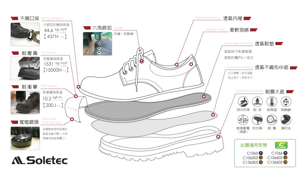 不開口笑  外底抗剝離強度達44.6 【437N  耐壓扁  耐壓扁強度達1531 m/15000N  耐衝擊強度達10.2 kgfm【200JExtrawide寬楦鋼頭 Sheel  Cap提供舒的活動空間並佳保護 六角眼扣 防鏽、耐酸鹼 Podded  柔軟泡綿Breathable  透氣鞋透氣排汗乳膠鞋墊透氣防霉PU+後叉  透氣不織布中底白天晚上脫下,散發水汽  PHSRA防滑耐油耐高溫耐酸鹼耐高壓電 防水解(絕緣耐磨彈性佳此圖適用型號C1066C1065C106505C106605C136505C136605