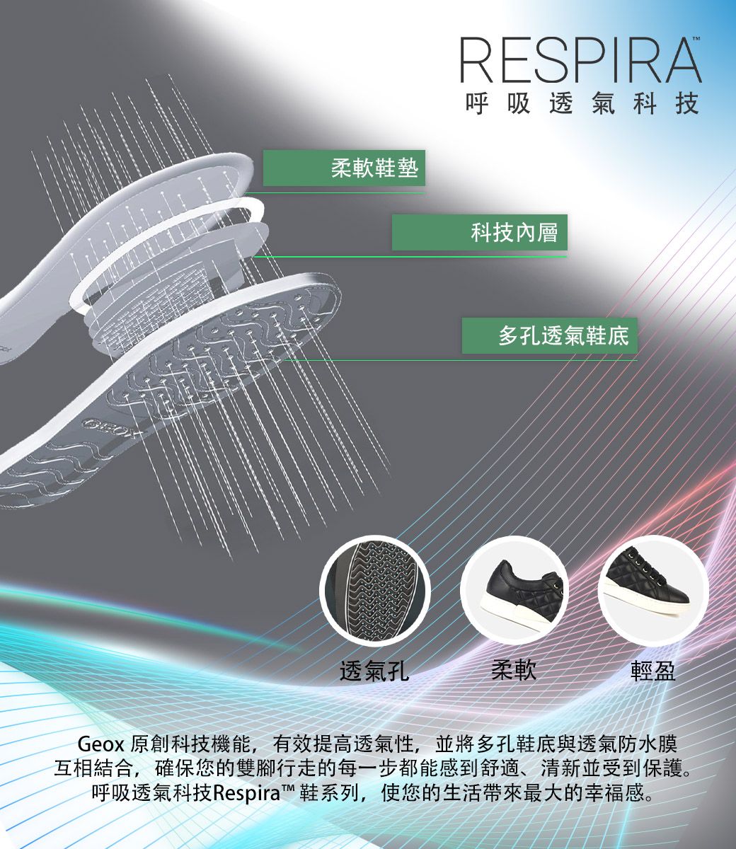 柔軟鞋墊RESPIRA呼吸透氣科技科技內層多孔透氣鞋底透氣孔柔軟輕盈Geox 原創科技機能,有效提高透氣性,並將多孔鞋底與透氣防水膜互相結合,確保您的雙腳行走的每一步都能感到舒適、清新並受到保護。呼吸透氣科技Respira™鞋系列,使您的生活最大的幸福感。