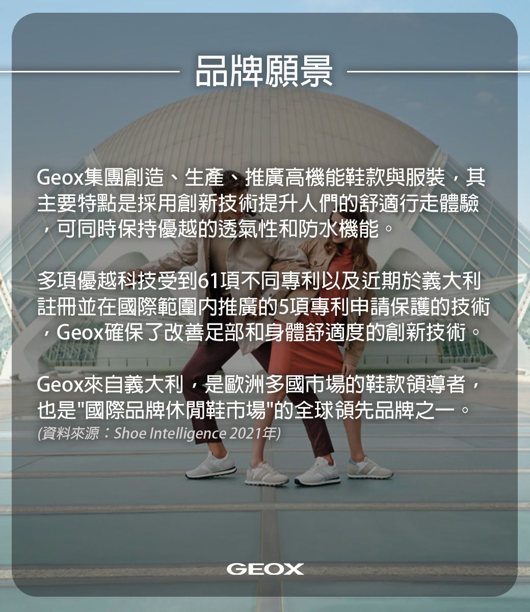 品牌願景Geox集團創造、生產、推廣高機能鞋款與服裝其主要特點是採用創新技術提升人們的舒適行走體驗可同時保持優越的透氣性和防水機能。多項優越科技受到61項不同專利以及近期於義大利註冊並在國際範圍內推廣的5項專利申請保護的技術Geox確保了改善足部和身體舒適度的創新技術。Geox來自義大利,是歐洲多國市場的鞋款領導者也是國際品牌休閒鞋市場的全球領先品牌之一。(資料來源:Shoe Intelligence 2021年)GEOX