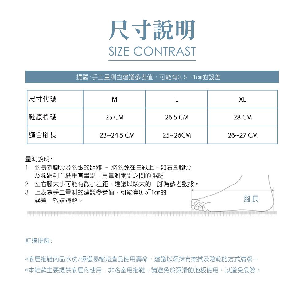 尺寸說明SIZE CONTRAST提醒:手工量測的建議參考值,可能有0.5-1cm的誤差尺寸代碼MLXL|鞋底標碼25 CM26.5 CM28 CM適合腳長23~24.5 CM25~26CM26~27 CM量測說明:1. 腳長為腳尖及腳跟的距離-將腳踩在白紙上,如右圖腳尖及腳跟到白紙垂直畫點,再量測兩點之間的距離2.左右腳大小可能有微小差距,建議以較大的一腳為參考數據。3. 上表為手工量測的建議參考值,可能有0.5~1cm的誤差,敬請諒解。腳長訂購提醒:*家居拖鞋商品水洗/曝曬易縮短產品使用壽命,建議以濕抹布擦拭及陰乾的方式清潔。*本鞋款主要提供家居使用,非浴室用拖鞋,請避免於濕滑的地板使用,以避免危險。