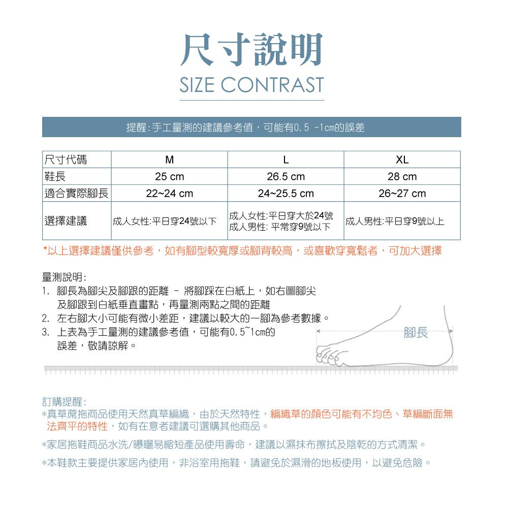 尺寸說明SIZE CONTRAST提醒:手工量測的建議參考值,可能有0.5-1cm的誤差尺寸代碼鞋長MLXL25 cm適合實際腳長|22~24cm26.5 cm24~25.5 cm28 cm26~27cm成人女性:平日穿大於24號|選擇建議 成人女性:平日穿24號以下成人男性:平日穿9號以上成人男性:平常穿9號以下*以上選擇建議僅供參考,如有腳型較寬厚或腳背較高,或喜歡穿寬鬆者,可加大選擇量測說明:1. 腳長為腳尖及腳跟的距離-將腳踩在白紙上,如右圖腳尖及腳跟到白紙垂直畫點,再量測兩點之間的距離2. 左右腳大小可能有微小差距,建議以較大的一腳為參考數據。3. 上表為手工量測的建議參考值,可能有0.51cm的誤差,敬請諒解。腳長訂購提醒:*真草蓆拖商品使用天然真草編織,由於天然特性,編織草的顏色可能有不均色、草編斷面無法齊平的特性,如有在意者建議可選購其他商品。*家居拖鞋商品水洗/曝曬易縮短產品使用壽命,建議以濕抹布擦拭及陰乾的方式清潔。*本鞋款主要提供家居使用,非浴室用拖鞋,請避免於濕滑的地板使用,以避免危險。