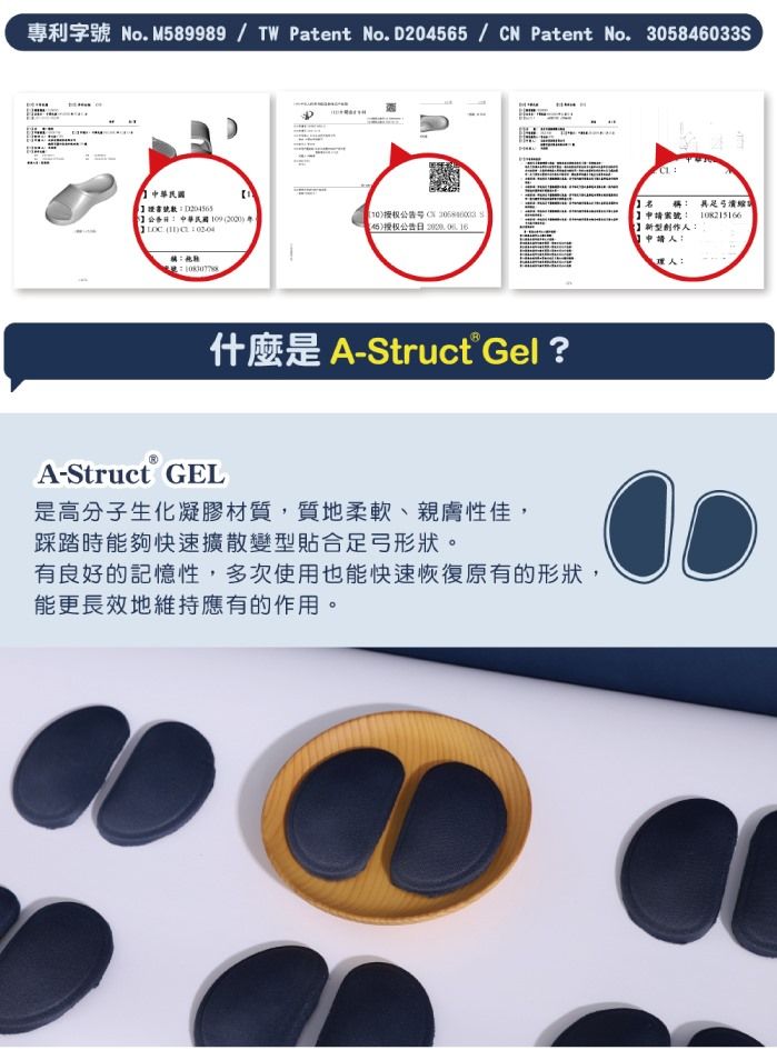 專利字 No. M89989/TW Patent No. D/CN Patent No. 305846033S號204565授权5)授权公告日   什麼是 A-Struct Gel A-Struct GEL是高分子生化凝膠材質,質地柔軟親膚性佳,踩踏時能夠快速擴散變型貼合足形狀。有良好的記憶性,多次使用也能快速恢復原有的形狀,能更長效地維持應有的作用。稱 弓申請號:新型人:訂申請人:人: