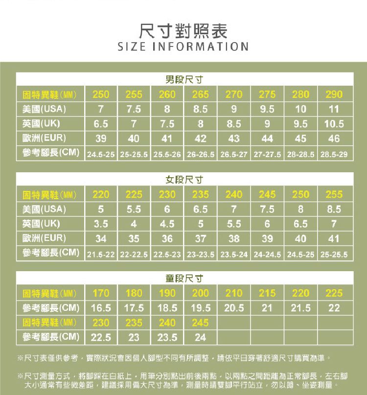 尺寸對照表SIZE INFORMATION男段尺寸固特異鞋(MM)250255260265270275280290美國(USA)77.588.599.51011英國(UK)6.577.588.599.510.5歐洲(EUR)3940414243444546(CM) 24.5-25 25-25.5 25.5-26 26-26.5 26.5-27 27-27.5 28-28.5 28.5-29女段尺寸固特異鞋(MM) 220225230235 240245250 255美國(USA)55.566.577.588.5英國(UK)3.544.555.566.57歐洲(EUR)3435363738394041(CM) 21.5-22 22-22.5 22.5-23 23-23.5 23.5-24 24-24.5 24.5-25 25-25.5童段尺寸固特異鞋(MM)170 180190200210 215 220225參考長(CM)16.517.518.519.520.521 21.5 22固特異鞋(MM)230235240245參考腳長(CM)22.52323.5 24尺寸表僅供參考實際狀況會因個人型不同有所調整請平日穿著舒適尺寸購買為準。*尺寸測量方式將腳踩在白紙上分別點出前後兩點以兩點之間距離為正常腳長,左右腳大小通常有些微差距,建議採用偏大尺寸為準,測量時請雙腳平行站立,勿以蹲、坐姿測量