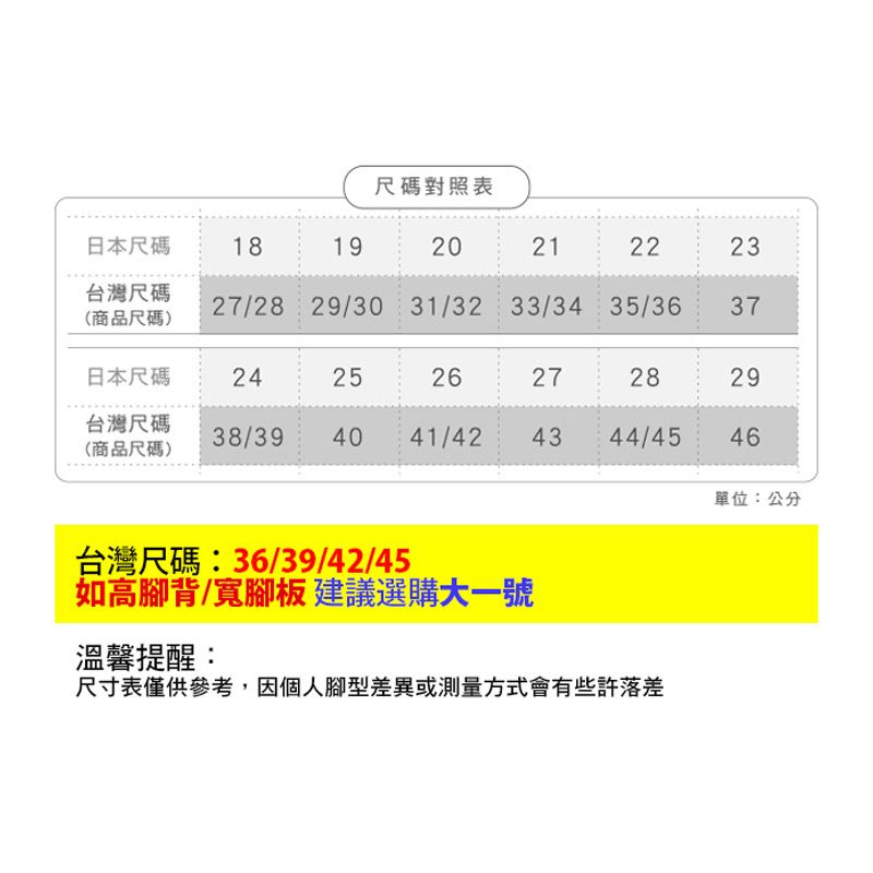 尺碼對照表日本尺碼181920212223台灣尺碼27/28 29/30 31/32 33/34 35/3637(商品尺碼)日本尺碼242526272829台灣尺碼(商品尺碼)38/39 40 41/424344/4546單位:公分台灣尺碼:36/39/42/45如高腳背/寬腳板 建議選購大一號溫馨提醒:尺寸表僅供參考,因個人腳型差異或測量方式會有些許落差