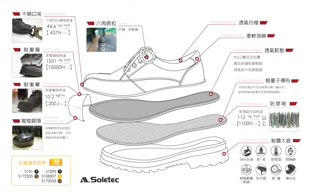抗剝離強度達44.6  壓扁  耐壓扁强度達1531 m/s15000N 六角眼扣 鏽 耐衝擊強度達10.2 m寬   Cap超寬的活動並此適用型號1311725351095108507173535 Soletec thing 透氣裡  柔軟泡綿  透氣PU立體足弓包覆舒適乳膠透氣排汗乳膠  子彈布採用防弹衣特殊鋼輕量防 耐穿性強度達112 kgm/s【 】上防穿刺  PHSRA防滑耐油耐高温耐酸鹼耐高壓電防水解  彈性佳(绝缘