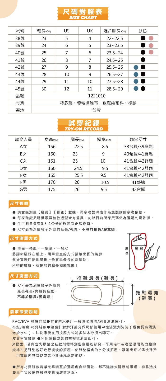 尺碼對照表SIZE HART尺碼USUK適合長(CM)顏色38號23542222.539號24652323.5號257623.52441號268724.52542號279825.52643號2810926.52744號29111027.52830121128.529品號材質產地1221010特多龍、導電纖維布、銀纖維布料、橡膠台灣試穿紀錄TRY-ON RECORD試穿人員身高(CM)長(CM)腳寬(CM)適合尺寸A女15622.58.538合腳/39B女16023940/41寬鬆C161251041合腳/42舒適D16024.59.541合腳/42舒適女16525.59.541合腳/42舒適F1702610.541舒適男175269.542合腳尺寸對照 請實際測量【腳長】【腳寬】數據再參考對照表作為您選購的參考依據。 每家鞋廠尺碼標示與鞋款版型皆有差異勿以目前所穿尺碼做為選購判斷依據。 手工測量會有0.5-1公分的誤差為正常範圍。 尺寸表為測量鞋子外部的鞋長/鞋寬不等於腳長/腳寬喔!尺寸测量方式 準備一張紙、一隻筆、一把尺腳腳寬將腳赤腳踩在紙上用筆垂直的方式描繪出腳的輪廓然後實際用尺側量紙上最寬與最長的兩個點,所得的數據,就是您的腳長和腳寬囉!尺寸测量方式拖鞋最長(鞋長)尺寸表為測量鞋子外部的最長鞋長/與最長鞋寬,不等於腳長/腳寬喔!拖鞋最寬(鞋寬)清潔保養說明PVC/EVA 材質鞋款●材質防水選用一般清水清洗/刷具清潔皆可。布質/棉麻 材質鞋款●建議針對髒汙部分做局部使用中性清潔劑清洗(避免長時間浸泡於水中 ),沖洗淨後在用按壓方式將多餘水分擠出即可。皮質材質鞋款 ●利用酒精或者濕布擦拭消毒即可。※提醒:若內含乳膠墊之鞋款則需特別留意風乾部份,可用毛巾或者是吸附能力強的純棉布把鞋墊包好進行慢慢的擠壓,使鞋墊裡含的水分被擠壓、吸附出來以儘快乾透用電扇將其吹乾或者至於通風處需晾乾。●所有材質鞋款清潔完畢請至於通風處自然風乾,都不建議太陽照射曝曬,容易造成產品二次收縮變形與皮料損壞等狀況。