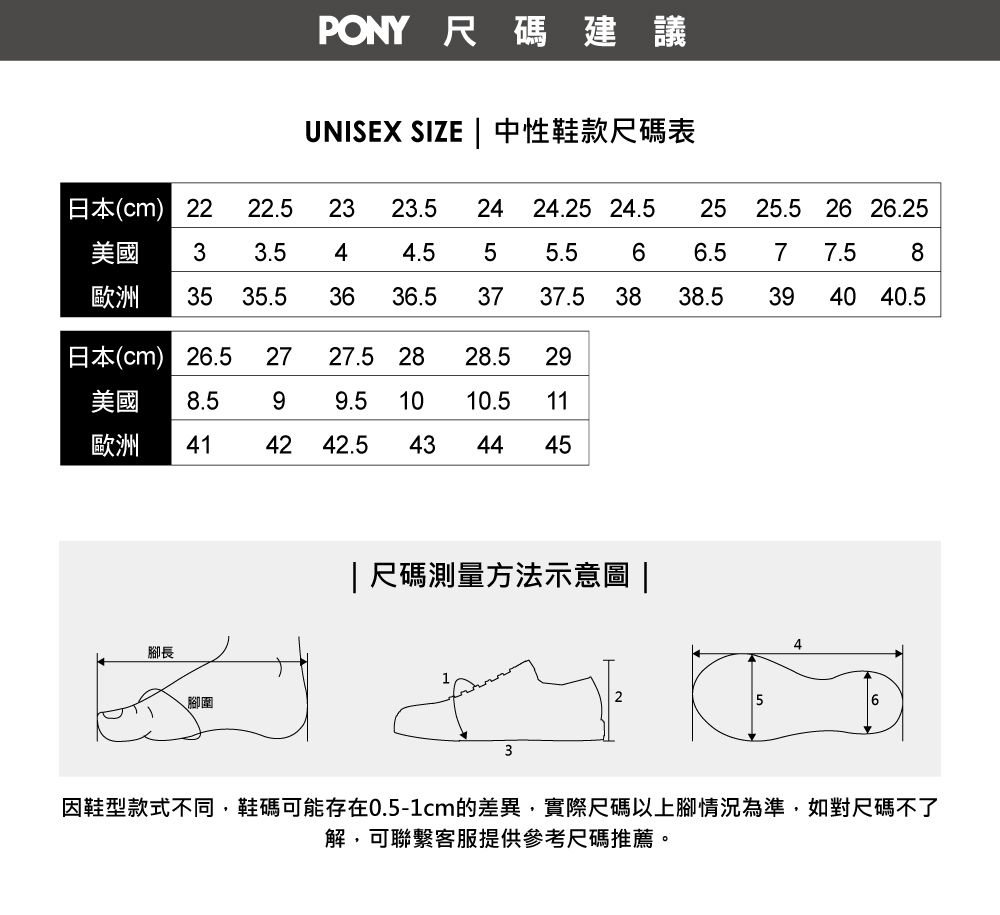 PONY 尺碼建議UNISEX SIZE | 中性鞋款尺碼表cm) 2222.523 23.5 24 24.25 24.5 2525.5 26 26.25美國 33.544.5 55.56 6.577.5歐洲 35 35.53636.53737.538 38.53940 40.5(cm) 26.5 2727.5 2828.529美國8.59 9.5 1010.511歐洲4242.5434445腳長腳圍|尺碼測量方法示意圖 |354因鞋型款式不同,鞋碼可能存在0.5-1cm的差異,實際尺碼以上腳情況為準,如對尺碼不了解,可聯繫客服提供參考尺碼推薦。