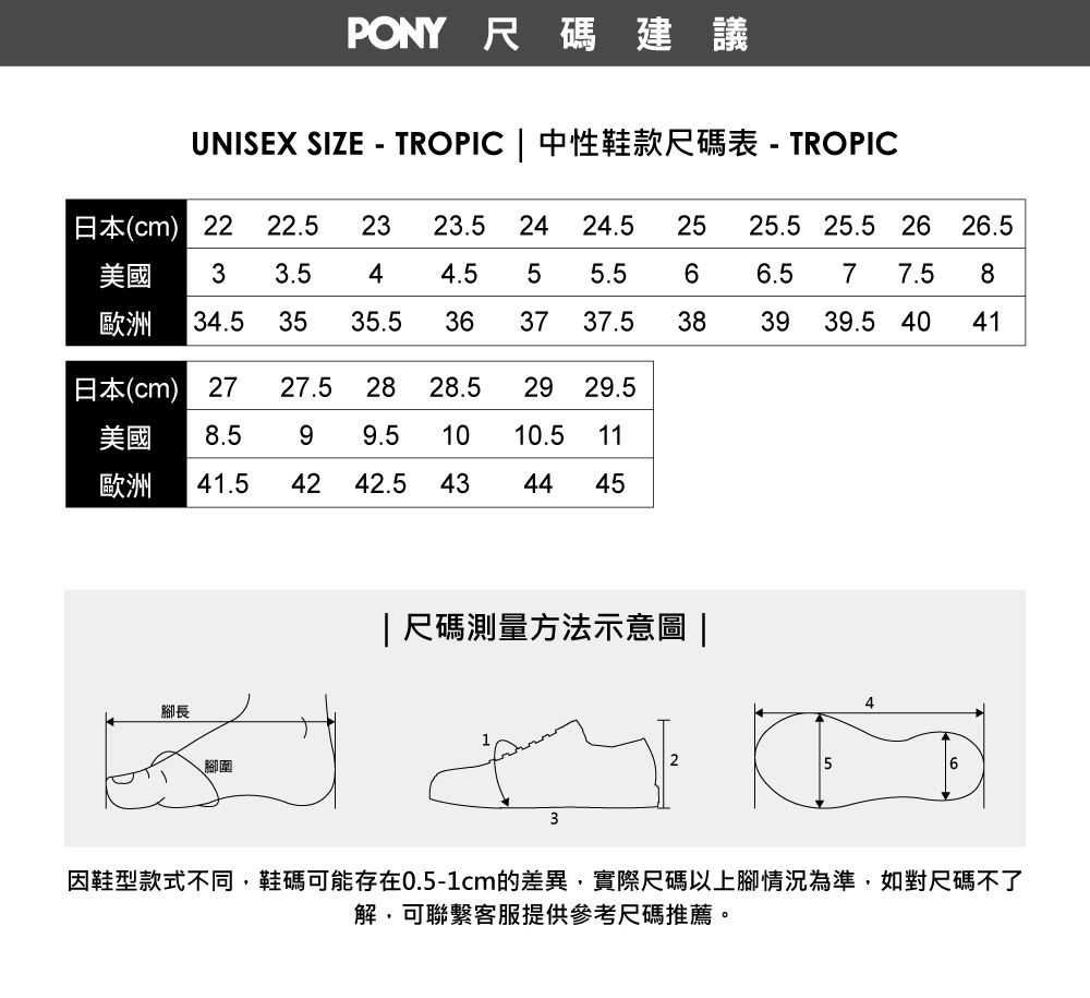 PONY尺碼建議UNISEX SIZE    TROPIC(cm)22 22.5 2323.524 24.5 25 25.5 25.5 26 26.5美國33.544.555.5歐洲 34.535 35.5363737.56.5 7 7.5838 39 39.5 40 41日本(cm)2727.5 2822929.5美國8.59 9.5 1010.5 11歐洲 41.542 42.5 4344 45腳長腳圍|尺碼測量方法示意圖 |354因鞋型款式不同,鞋碼可能存在0.5-1cm的差異,實際尺碼以上腳情況為準,如對尺碼不了解,可聯繫客服提供參考尺碼推薦。