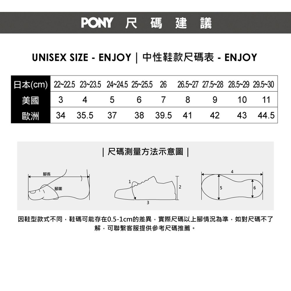 PONY尺碼建議UNISEX SIZE - ENJOY | 中性鞋款尺碼表-ENJOY日本(cm) 22-22.5 23~23.5 24~24.5 25~25.5 26 26.5 27 27.5 28 28.5-29 29.5-30美國 345678910 11歐洲3435.537 38 39.5 41424344.5腳長腳圍|尺碼測量方法示意圖 |3456因鞋型款式不同,鞋碼可能存在0.5-1cm的差異,實際尺碼以上腳情況為準,如對尺碼不了解,可聯繫客服提供參考尺碼推薦。