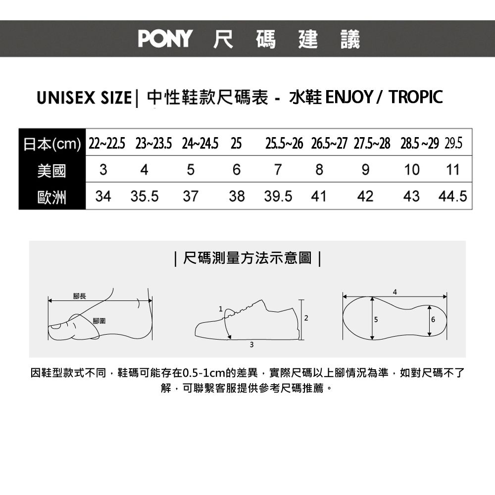 PONY尺碼建議UNISEX SIZE  中性鞋款尺碼表-水鞋 ENJOY/ TROPIC25.5 26 26.5 27 27.528 28.529 29.5日本(cm) 2222.5 23~23.5 24~24.5 25美國34567891011歐洲3435.537 38 39.5 41424344.5腳長腳圍|尺碼測量方法示意圖 |3456因鞋型款式不同,鞋碼可能存在0.5-1cm的差異,實際尺碼以上腳情況為準,如對尺碼不了解,可聯繫客服提供參考尺碼推薦。