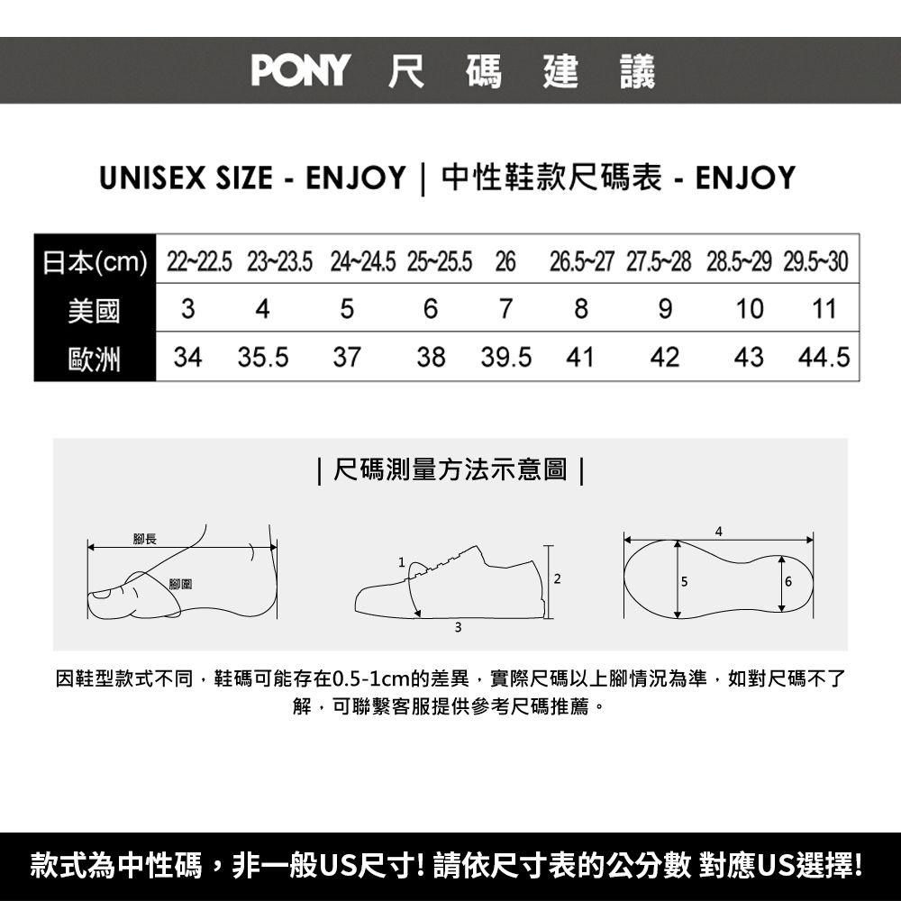 PONY尺碼建議UNISEX SIZE - ENJOY | 中性鞋款尺碼表-ENJOY日本(cm) 22-22.5 23~23.5 24~24.5 25~25.5 26 26.5 27 27.5 28 28.5-29 29.5-30美國345678910 11歐洲3435.537 38 39.5 41424344.5腳長腳圍|尺碼測量方法示意圖 |3456因鞋型款式不同,鞋碼可能存在0.5-1cm的差異,實際尺碼以上腳情況為準,如對尺碼不了解,可聯繫客服提供參考尺碼推薦。款式為中性碼,非一般US尺寸!請依尺寸表的公分數 對應US選擇!